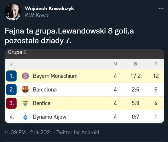 Gole Lewandowskiego VS Gole pozostałych klubów z grupy